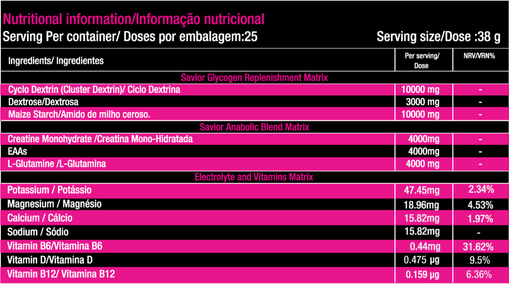 Informação nutricional