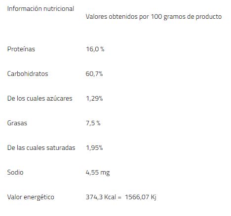 Informação nutricional
