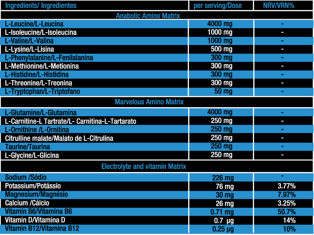Informação nutricional